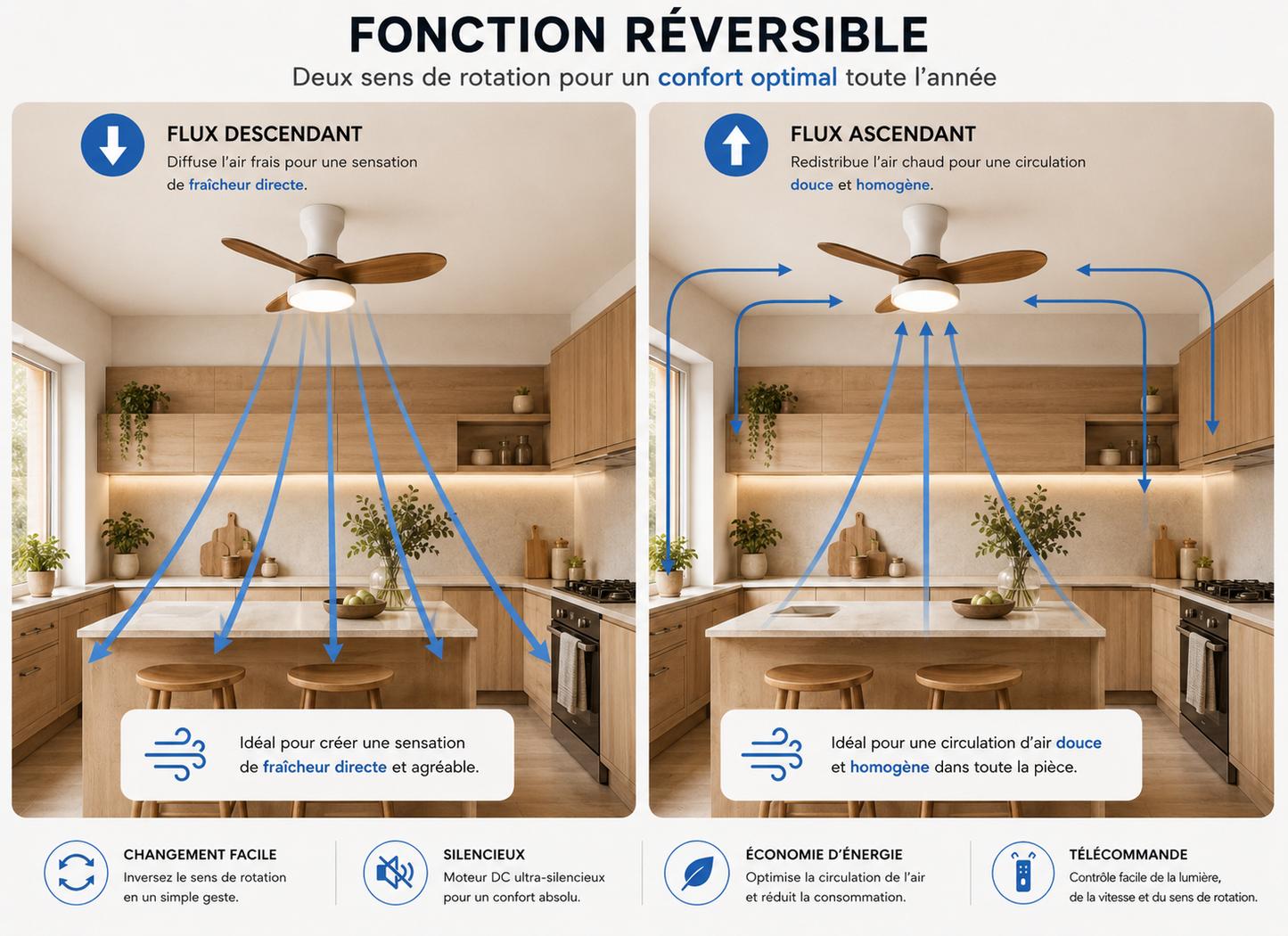 ALNassim  Bois Clair 32” – Ventilateur plafond LED silencieux réversible