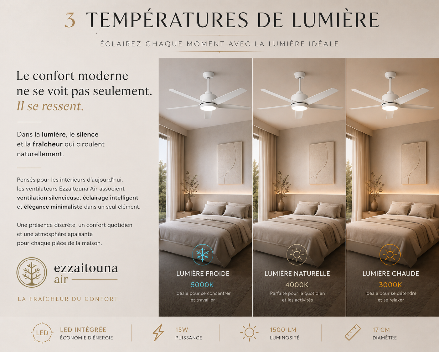Misk White 52" – Ventilateur de plafond LED silencieux réversible