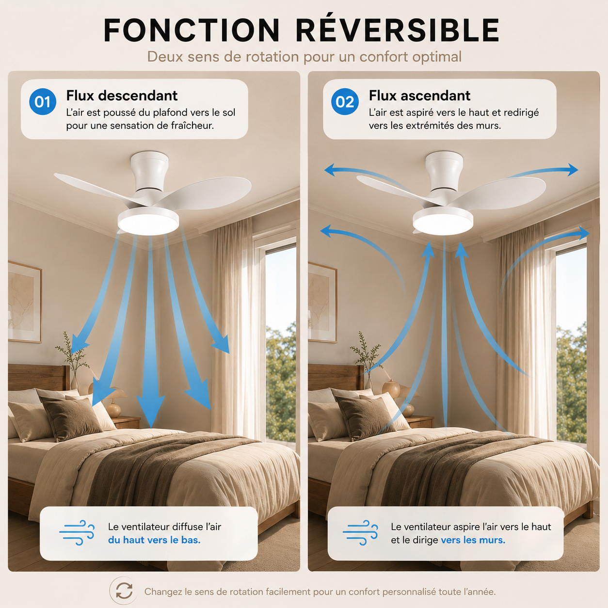 ALNassim Blanc Mat 32" - Ventilateur plafond LED silencieux réversible